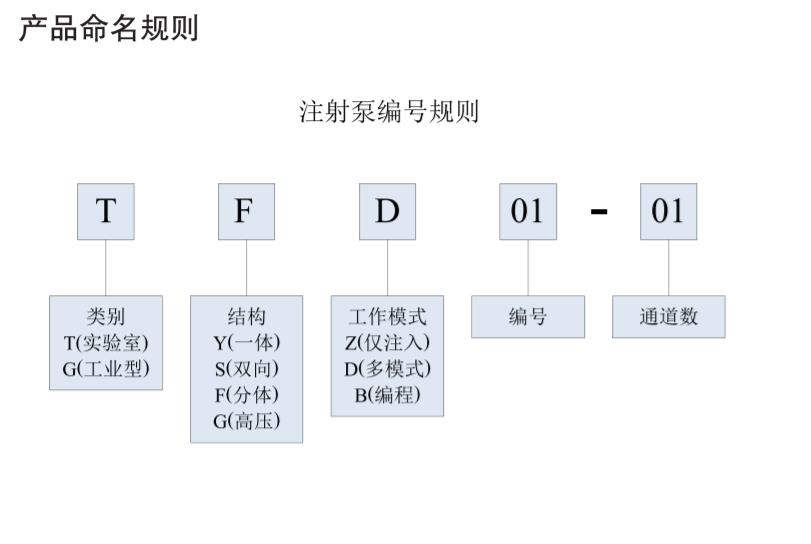 ׸wʽעTFD01-01,ƽ_tVx_ҷx_LɳƌWx޹˾